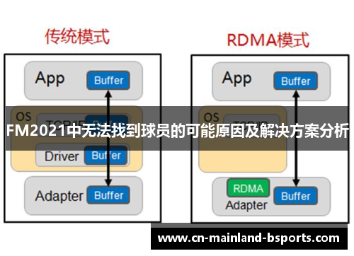 FM2021中无法找到球员的可能原因及解决方案分析