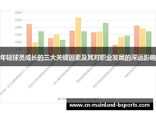 年轻球员成长的三大关键因素及其对职业发展的深远影响