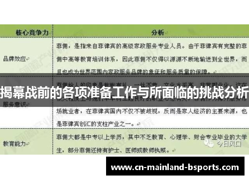 揭幕战前的各项准备工作与所面临的挑战分析