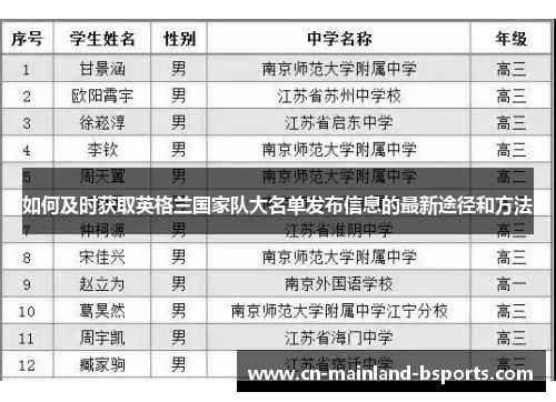 如何及时获取英格兰国家队大名单发布信息的最新途径和方法