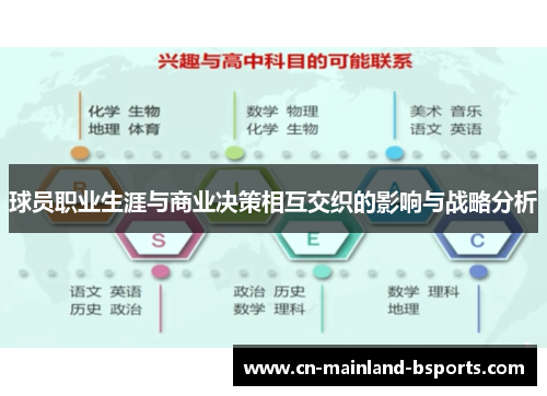 球员职业生涯与商业决策相互交织的影响与战略分析