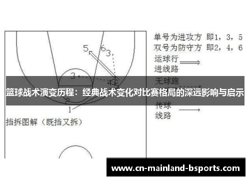 篮球战术演变历程：经典战术变化对比赛格局的深远影响与启示