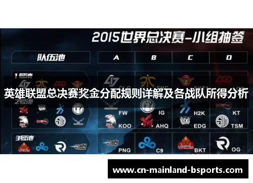 英雄联盟总决赛奖金分配规则详解及各战队所得分析