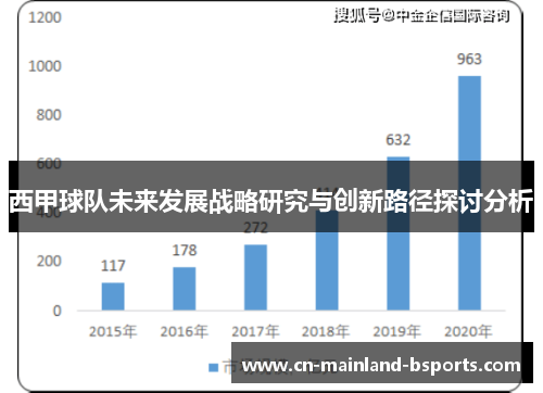 西甲球队未来发展战略研究与创新路径探讨分析 西甲球队未来发展战略研究与创新路径探讨分析