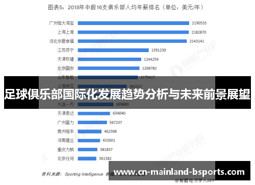 足球俱乐部国际化发展趋势分析与未来前景展望