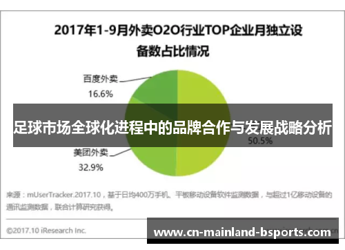 足球市场全球化进程中的品牌合作与发展战略分析