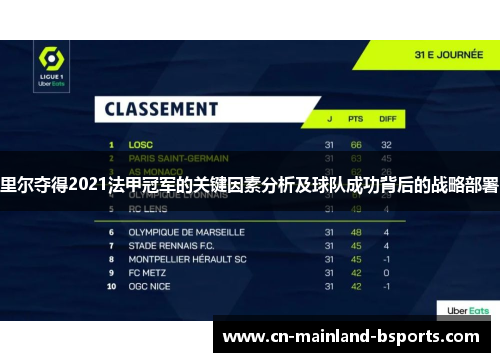 里尔夺得2021法甲冠军的关键因素分析及球队成功背后的战略部署