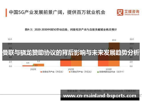 曼联与骁龙赞助协议的背后影响与未来发展趋势分析 曼联与骁龙赞助协议的背后影响与未来发展趋势分析