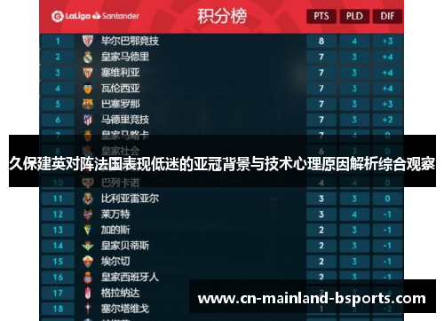 久保建英对阵法国表现低迷的亚冠背景与技术心理原因解析综合观察 久保建英对阵法国表现低迷的亚冠背景与技术心理原因解析综合观察