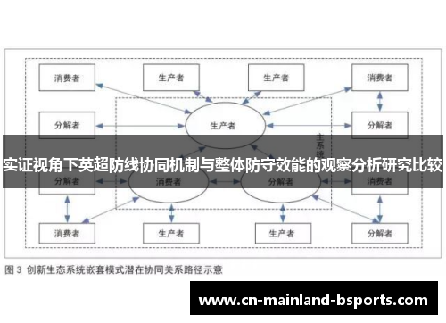 实证视角下英超防线协同机制与整体防守效能的观察分析研究比较 实证视角下英超防线协同机制与整体防守效能的观察分析研究比较