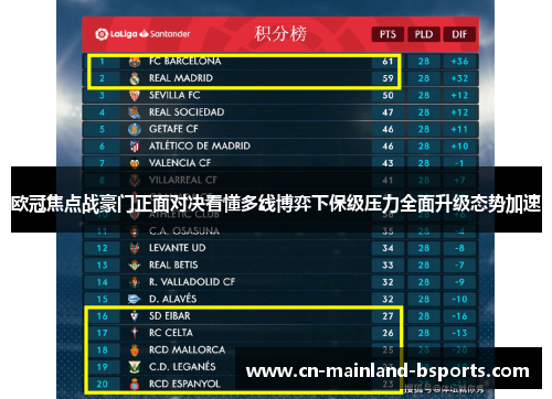 欧冠焦点战豪门正面对决看懂多线博弈下保级压力全面升级态势加速 欧冠焦点战豪门正面对决看懂多线博弈下保级压力全面升级态势加速