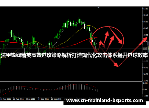 法甲锋线精英高效进攻策略解析打造现代化攻击体系提升进球效率
