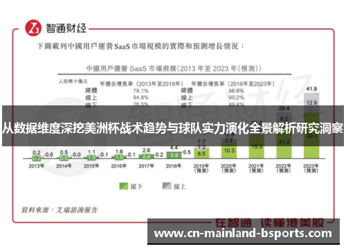 从数据维度深挖美洲杯战术趋势与球队实力演化全景解析研究洞察