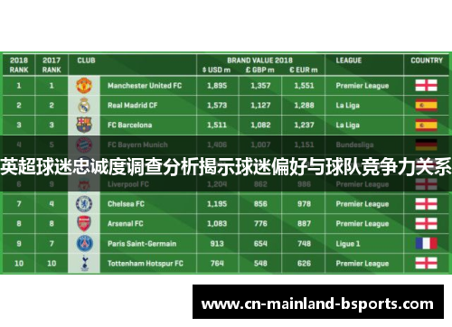 英超球迷忠诚度调查分析揭示球迷偏好与球队竞争力关系