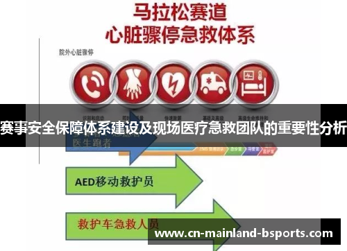 赛事安全保障体系建设及现场医疗急救团队的重要性分析